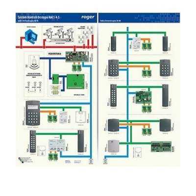 ROGER- DB-4AB - tablica demo systemu RACS 4.5