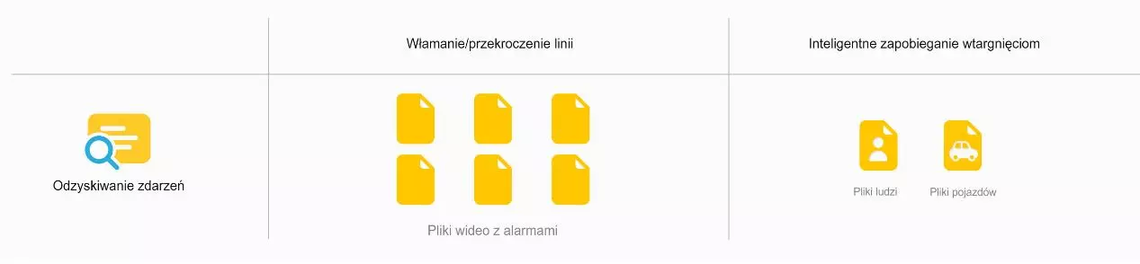 Nowość! Inteligentne zapobieganie włamaniom z kamerami Uniview