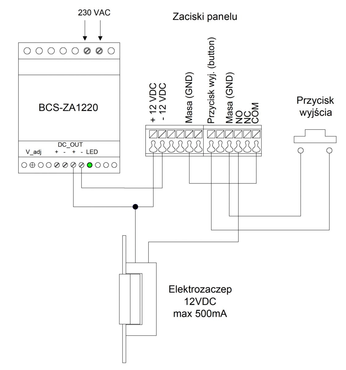 wymiary BCS-ZA1220