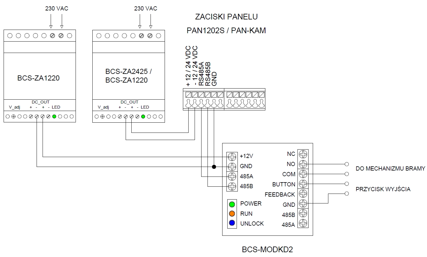 Charakterystyka BCS-PAN4401G