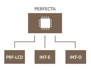 System Perfecta - nowość od firmy Satel